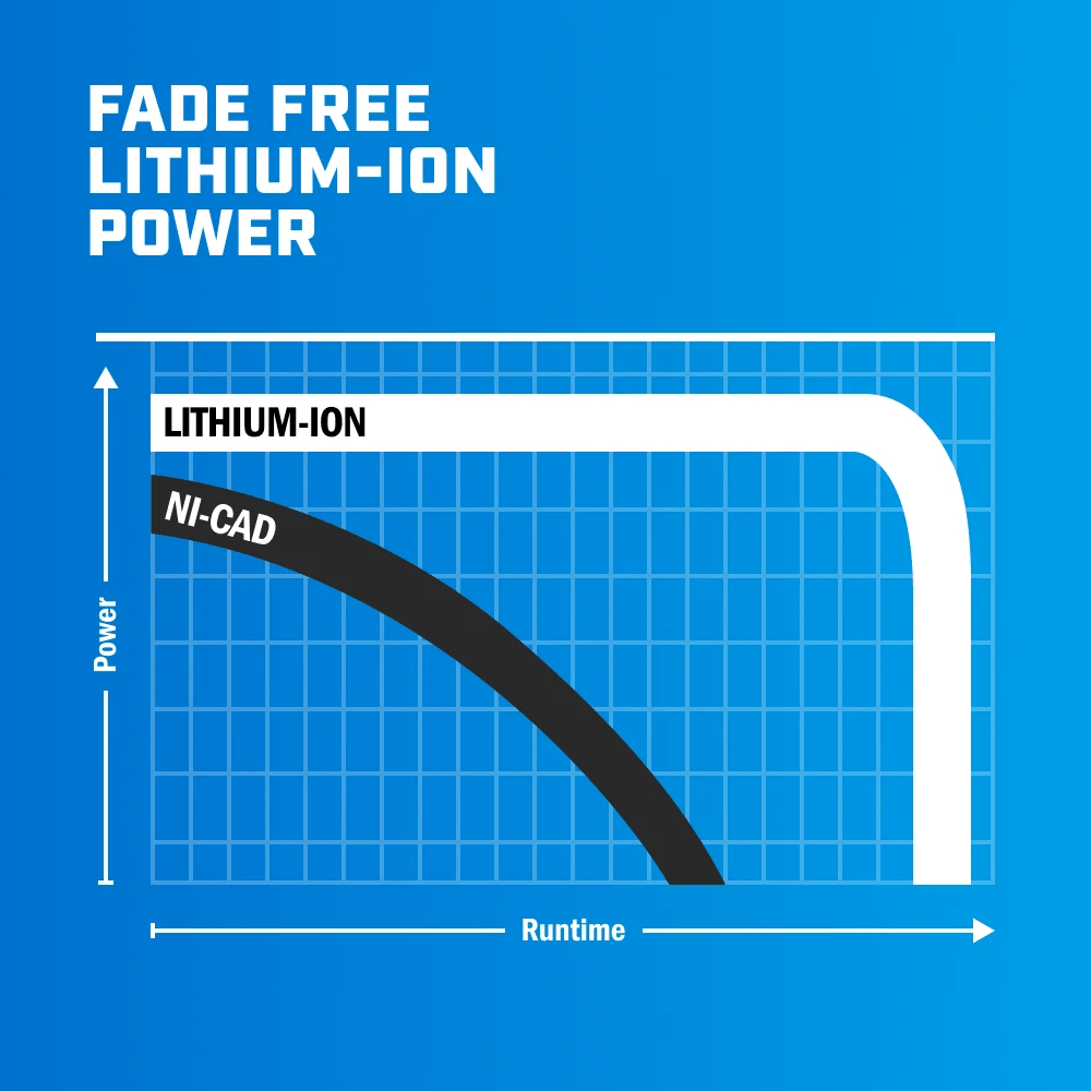 20V 4.0Ah Lithium-Ion Battery
