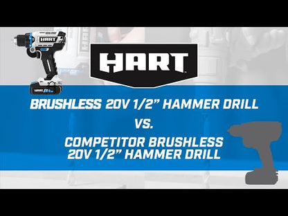 20V 1/2" Brushless Hammer Drill Kit