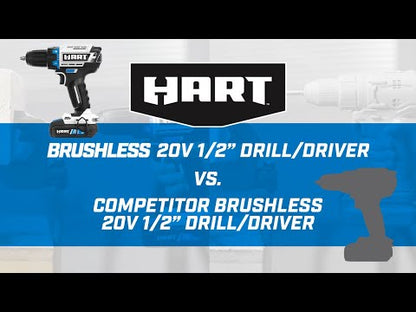 20V 1/2" Brushless Drill/Driver