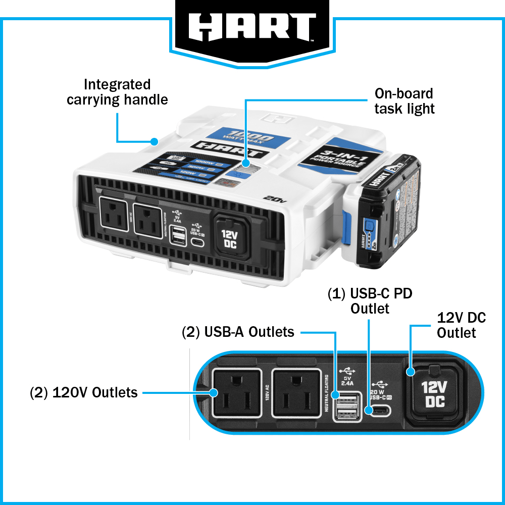 20V 1000W MAX 3-in-1 Inverter Kit