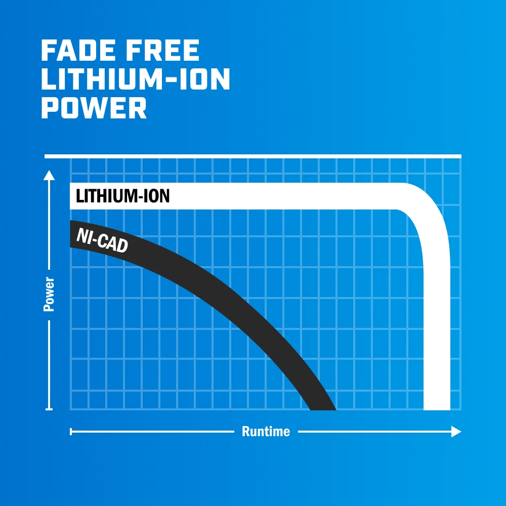 40V 5.0Ah Lithium-Ion Battery